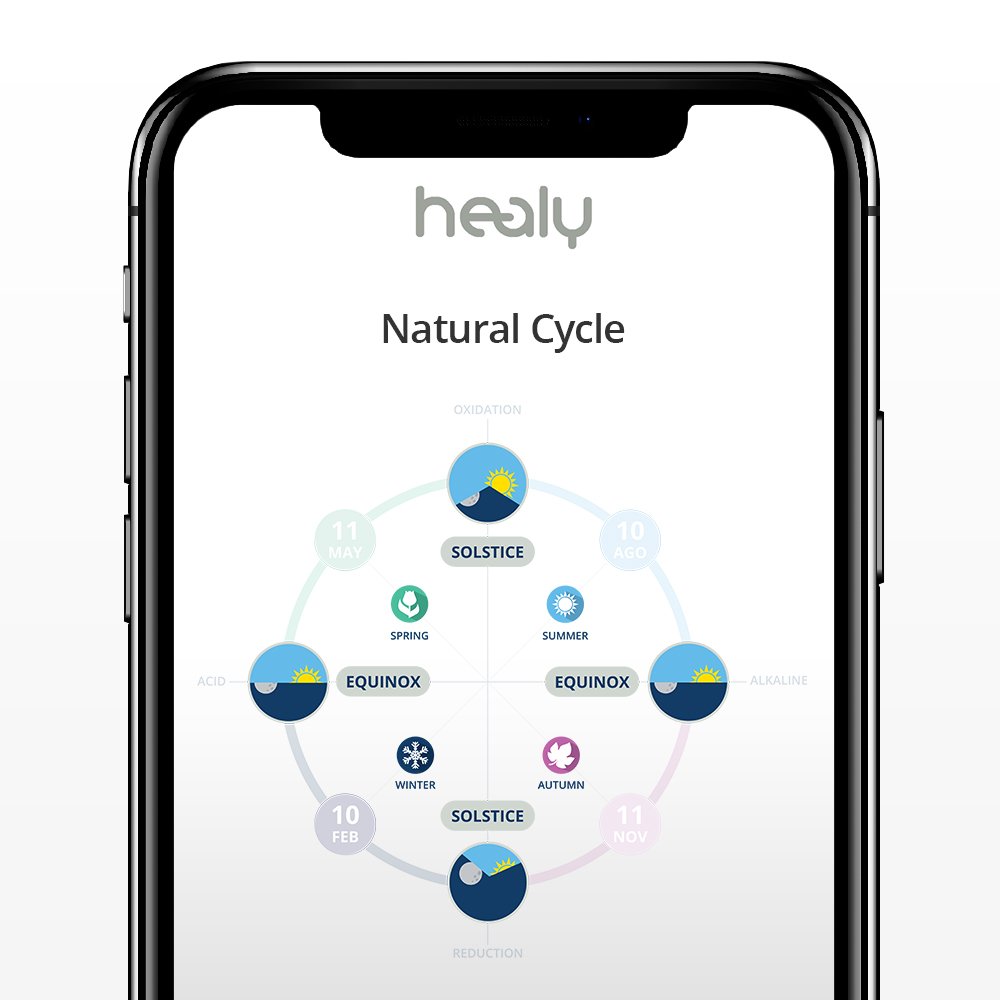 HealAdvisor Natural Cycle Module